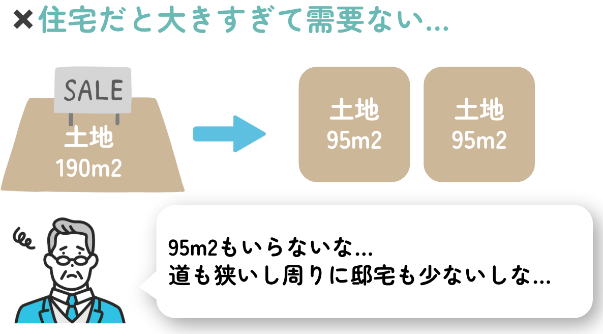 住宅だと大きすぎて需要がない場合