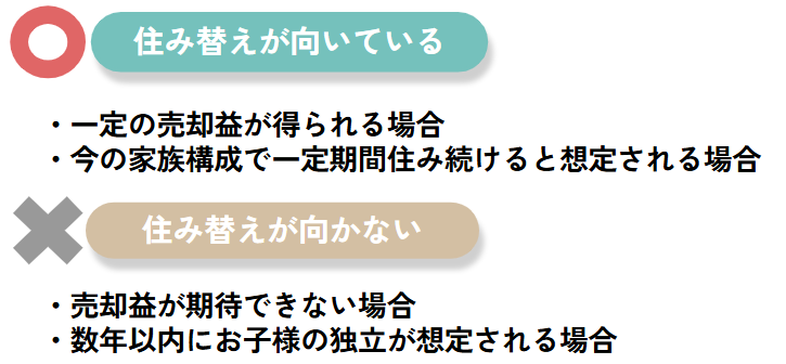 住み替えに向いているケースと向かないケース