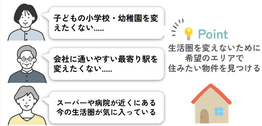 今の生活圏内で購入する住まいを探しているケース