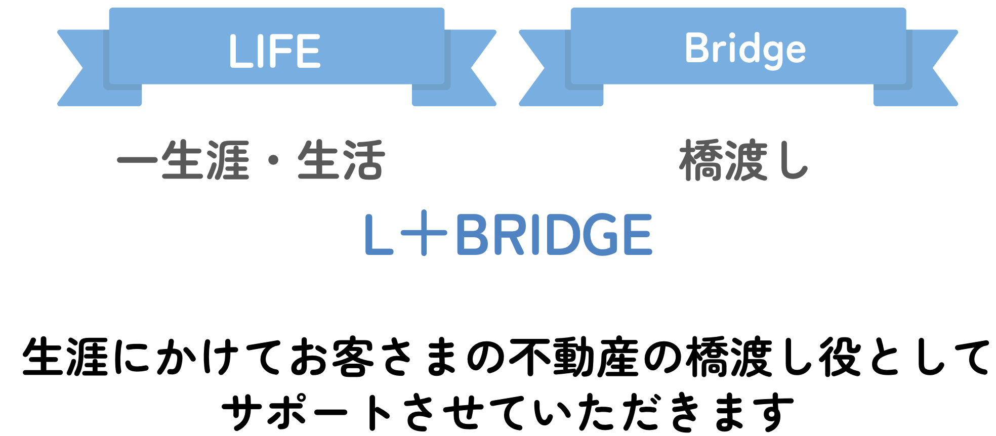 「エルブリッジ」の社名の由来