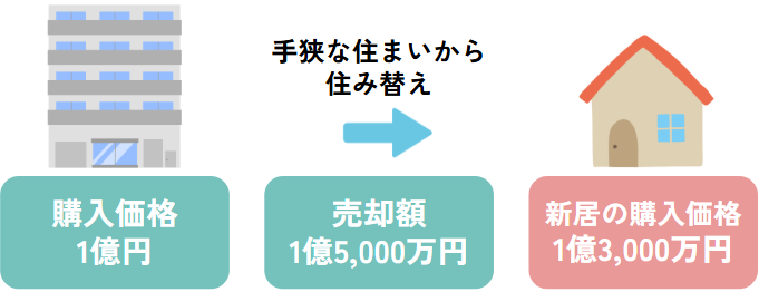 ブリリアタワー池袋での売却事例