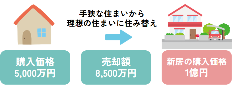 高田エリアでの売却事例