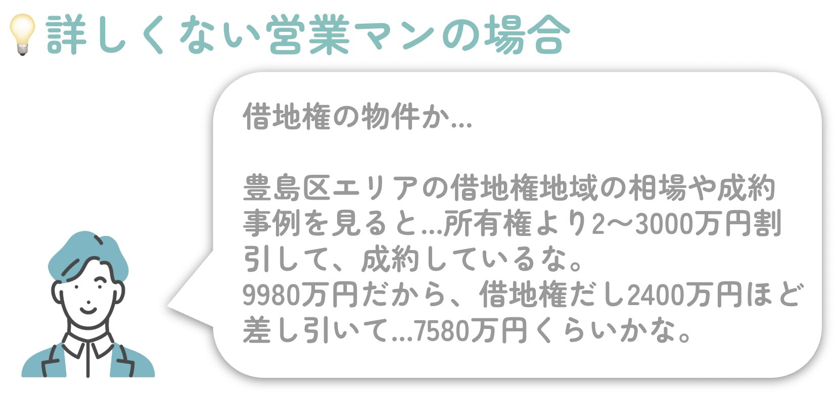 詳しくない営業マンによる売却価格の見積もり方の例