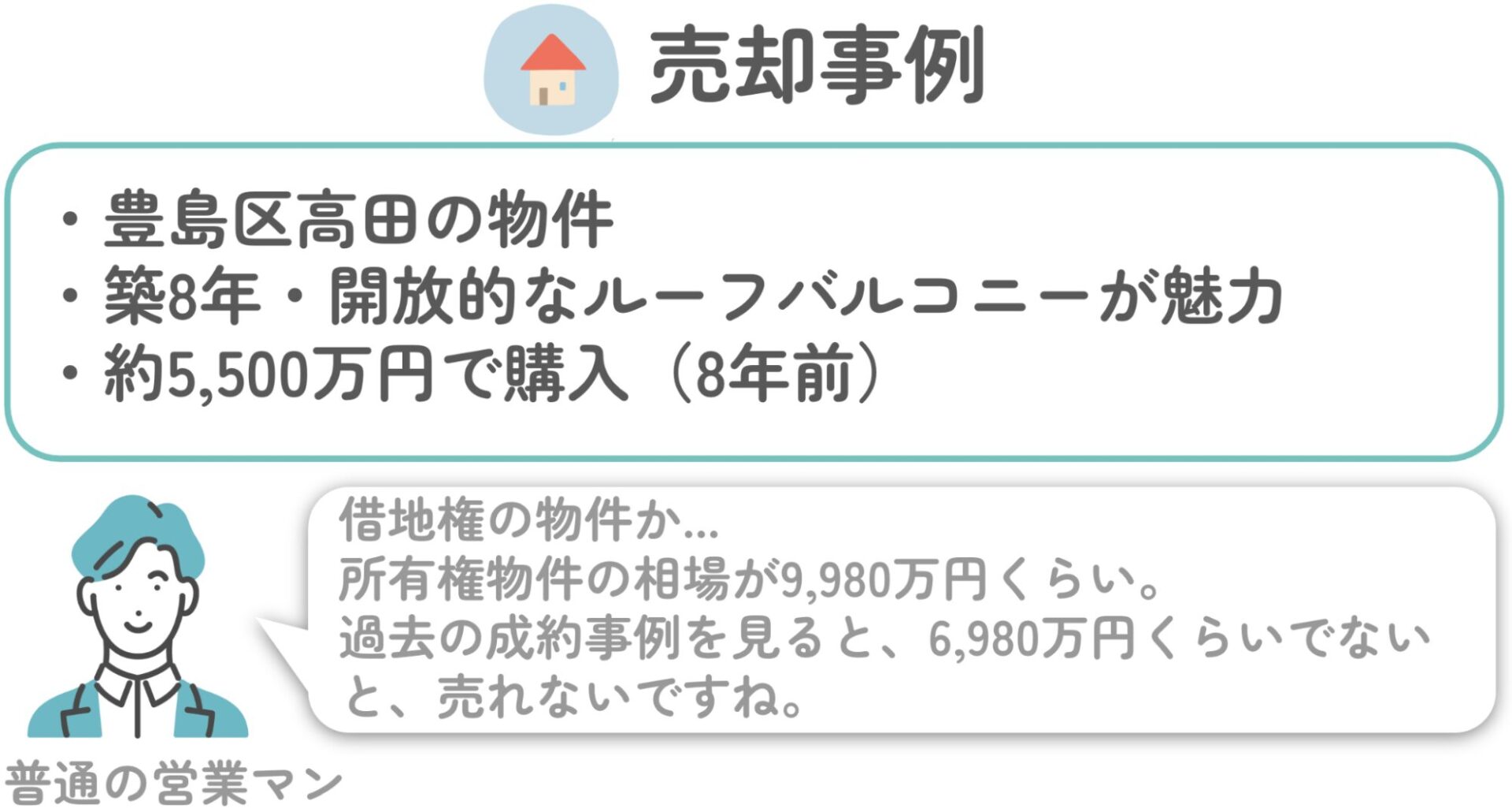 豊島区で築8年の物件を普通の営業マンが売却価格を見積もった場合の例