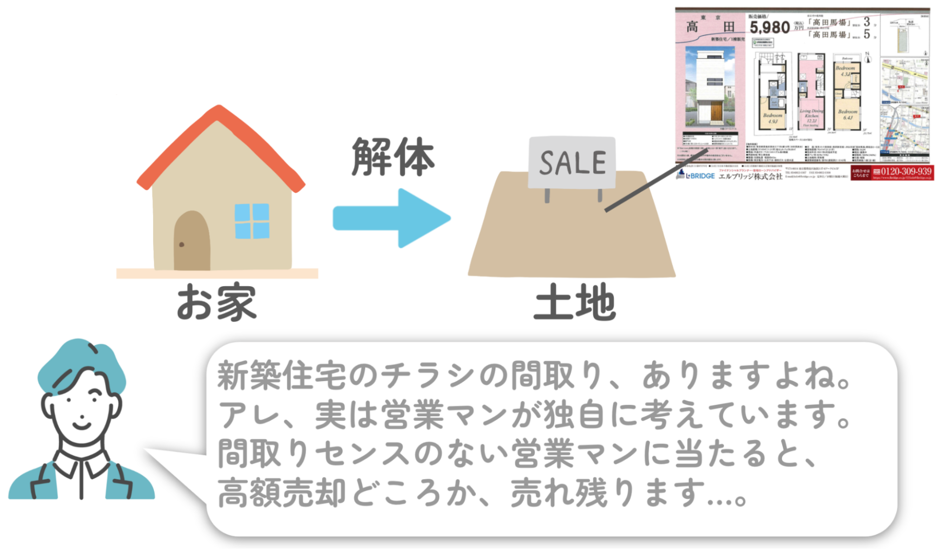 土地売却チラシによっては売れ残るイメージ