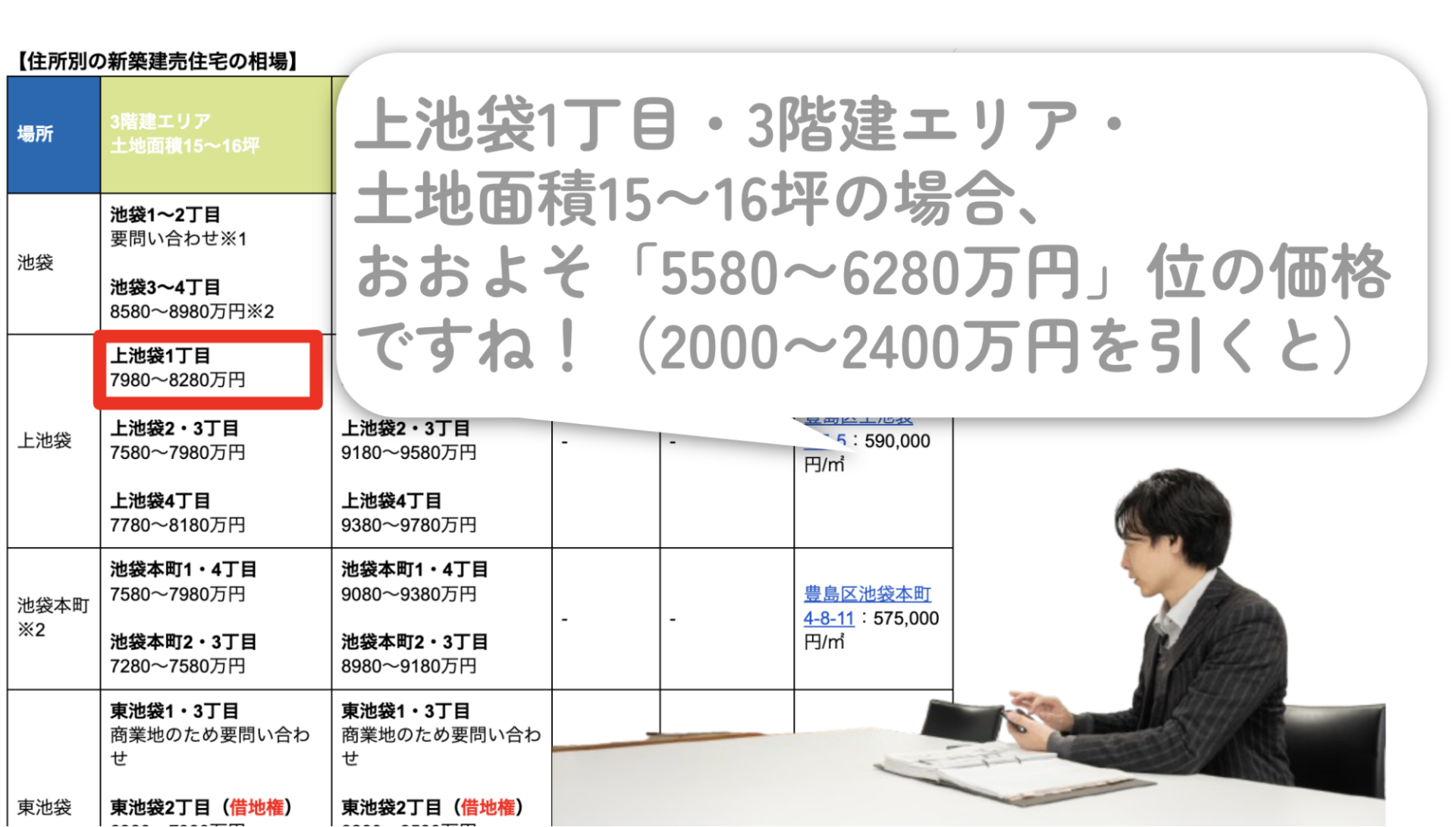 上池袋1丁目3階建エリア土地面積15〜16坪の土地価格